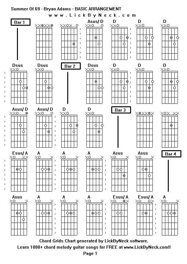 Chord Grids Chart of chord melody fingerstyle guitar song-Summer Of 69 - Bryan Adams - BASIC ARRANGEMENT,generated by LickByNeck software.